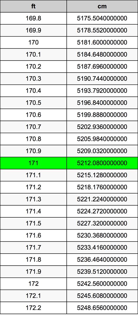 171 cm in feet|Convert 171 Centimeters to Feet